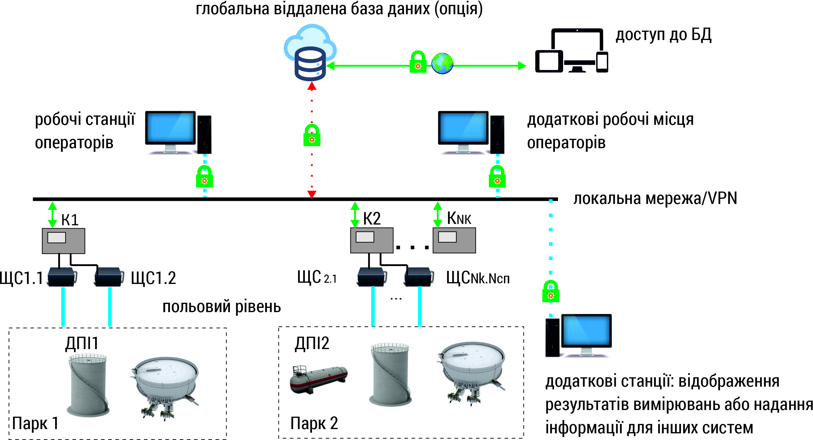 Можливості побудови та масштабування систем