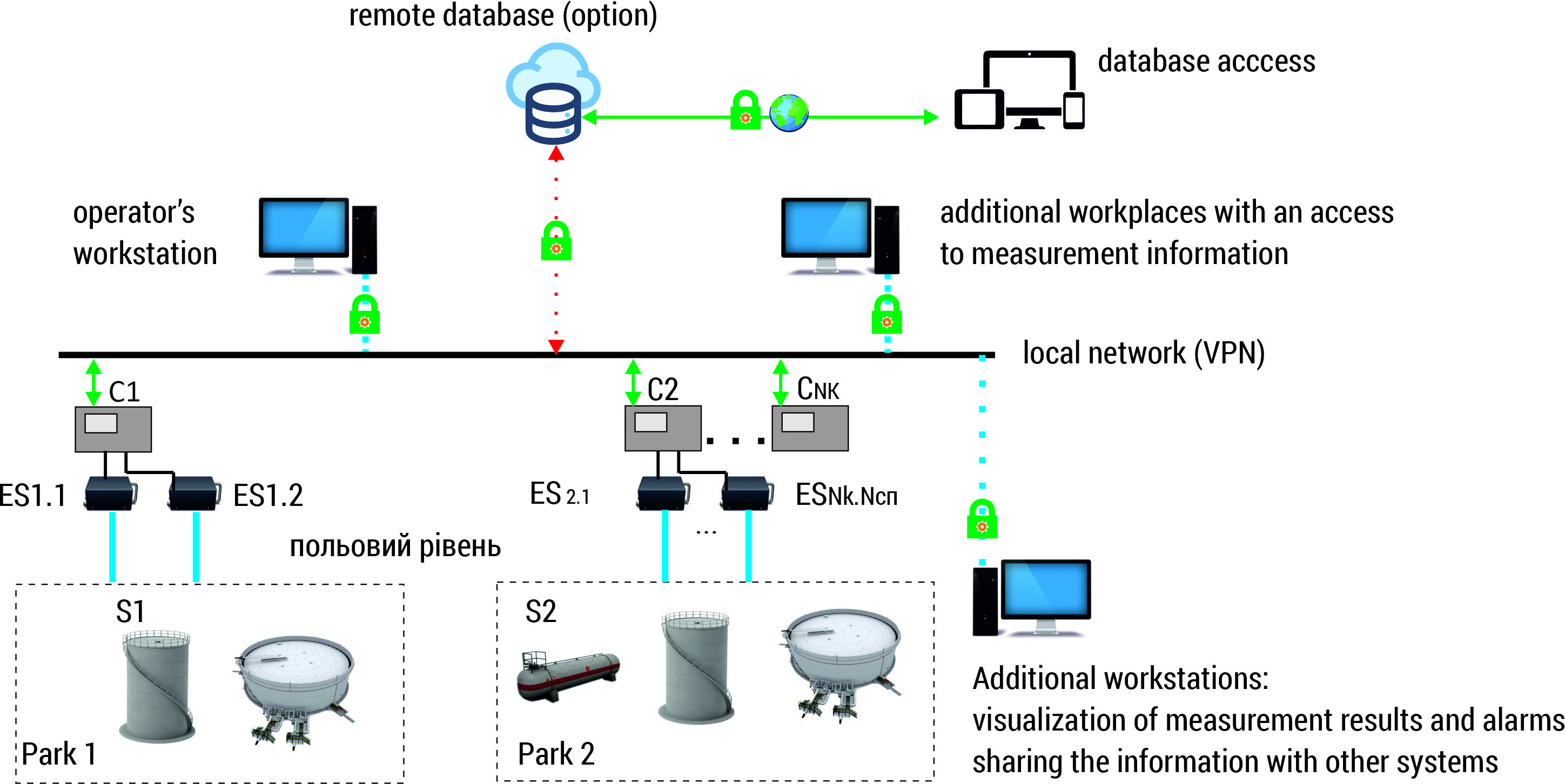 Structure and scaling-up capabilities of systems